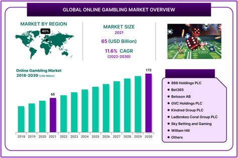 current booming casino industry - casino gambling market size.